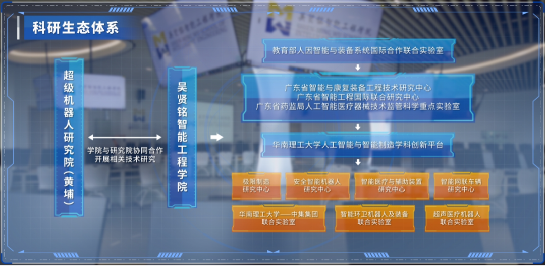 華南理工大學(xué)吳賢銘智能工程學(xué)院誠邀全球英才加盟 工程和技術(shù)研究與試驗發(fā)展