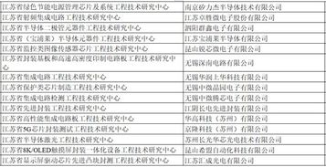 創(chuàng)新引擎再添動力 江蘇新晉省級工程技術(shù)研究中心盤點